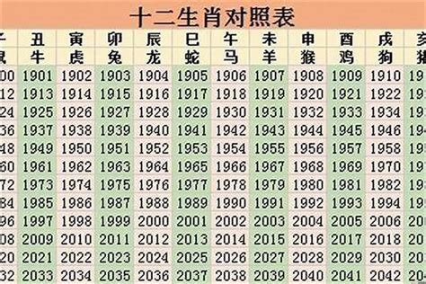 36歲生肖|36岁属什么生肖 36岁属什么生肖2023年多大